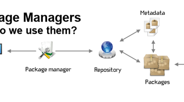 ConnectWise Automate Software Management Plugin: Manage All OS Types In One Plugin